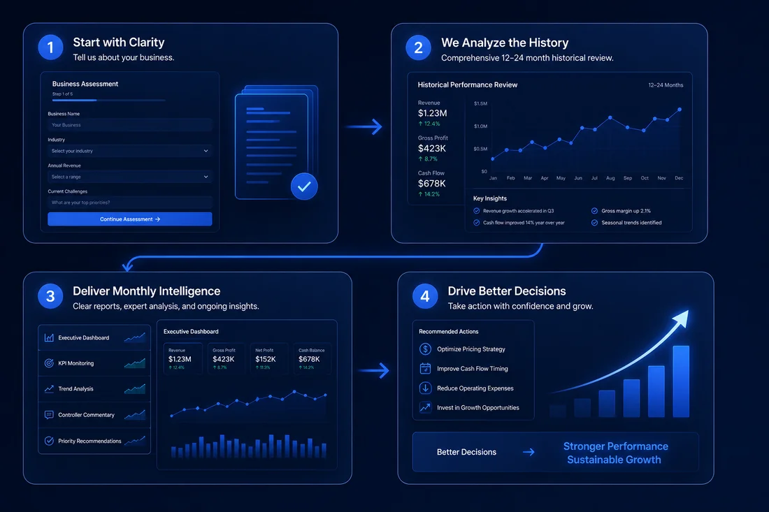 The NextGen journey — assessment, historical analysis, monthly intelligence, and better decisions